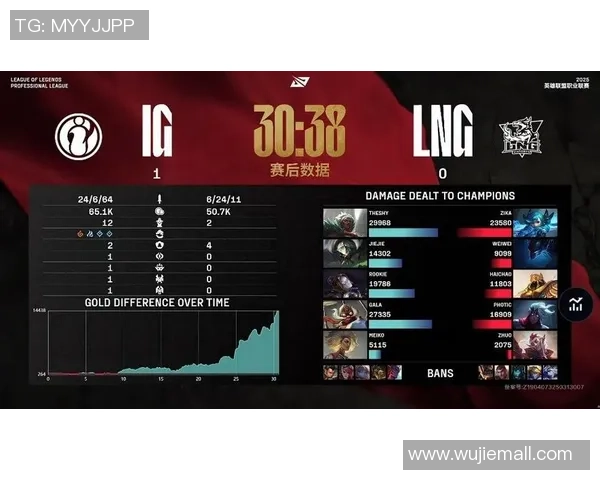 赛后复盘：LNG与IG对决中的战术分析与技术细节探讨