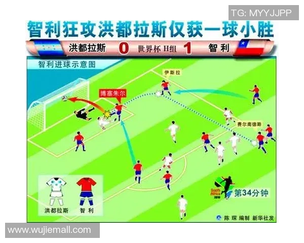 智利与洪都拉斯的足球对决分析与赛前预测